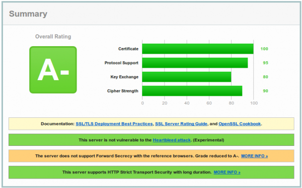 ssl_rating