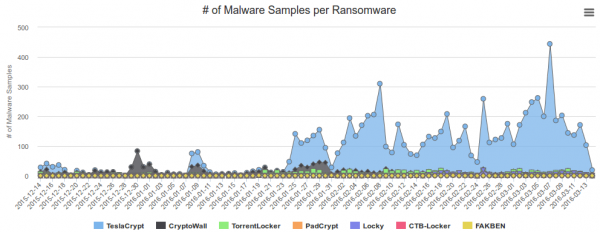 ransomware