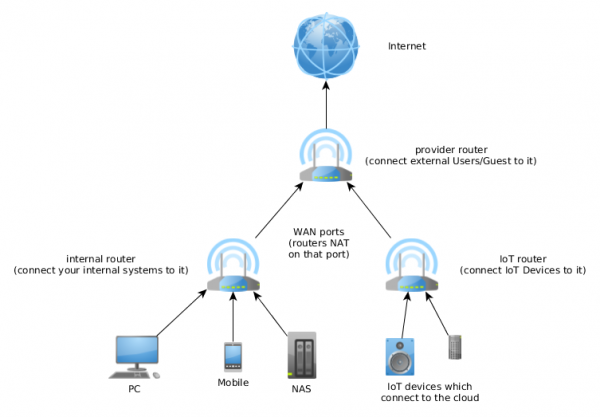 iot_network1