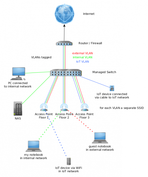 iot_network2