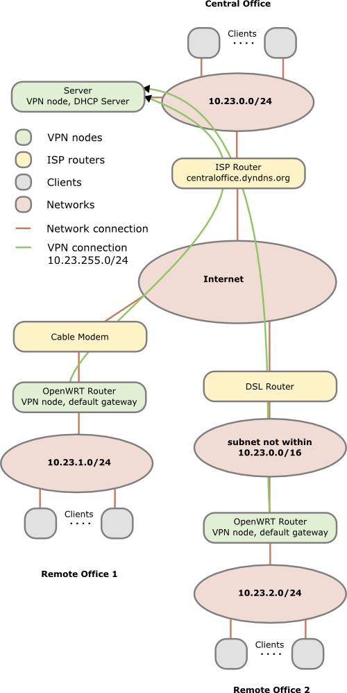 network diagram