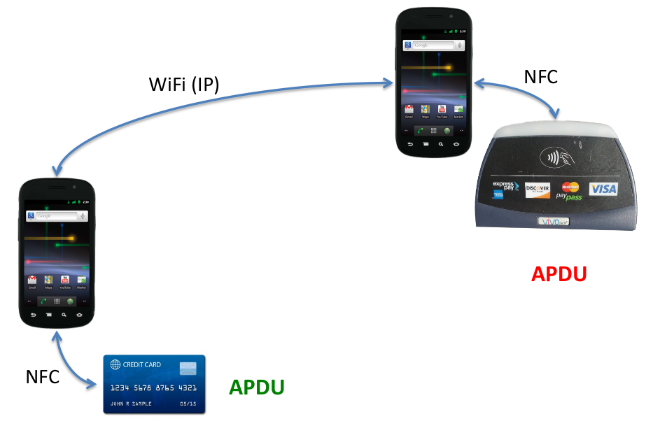 Nfc карта что это