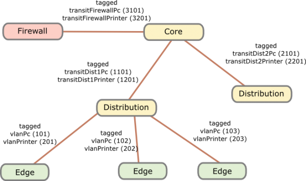 dynamic_vlan_blogpost-01