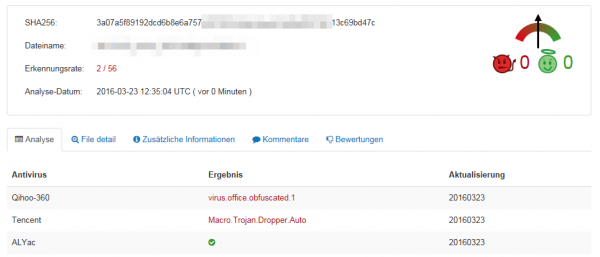 Virustotal_Malware